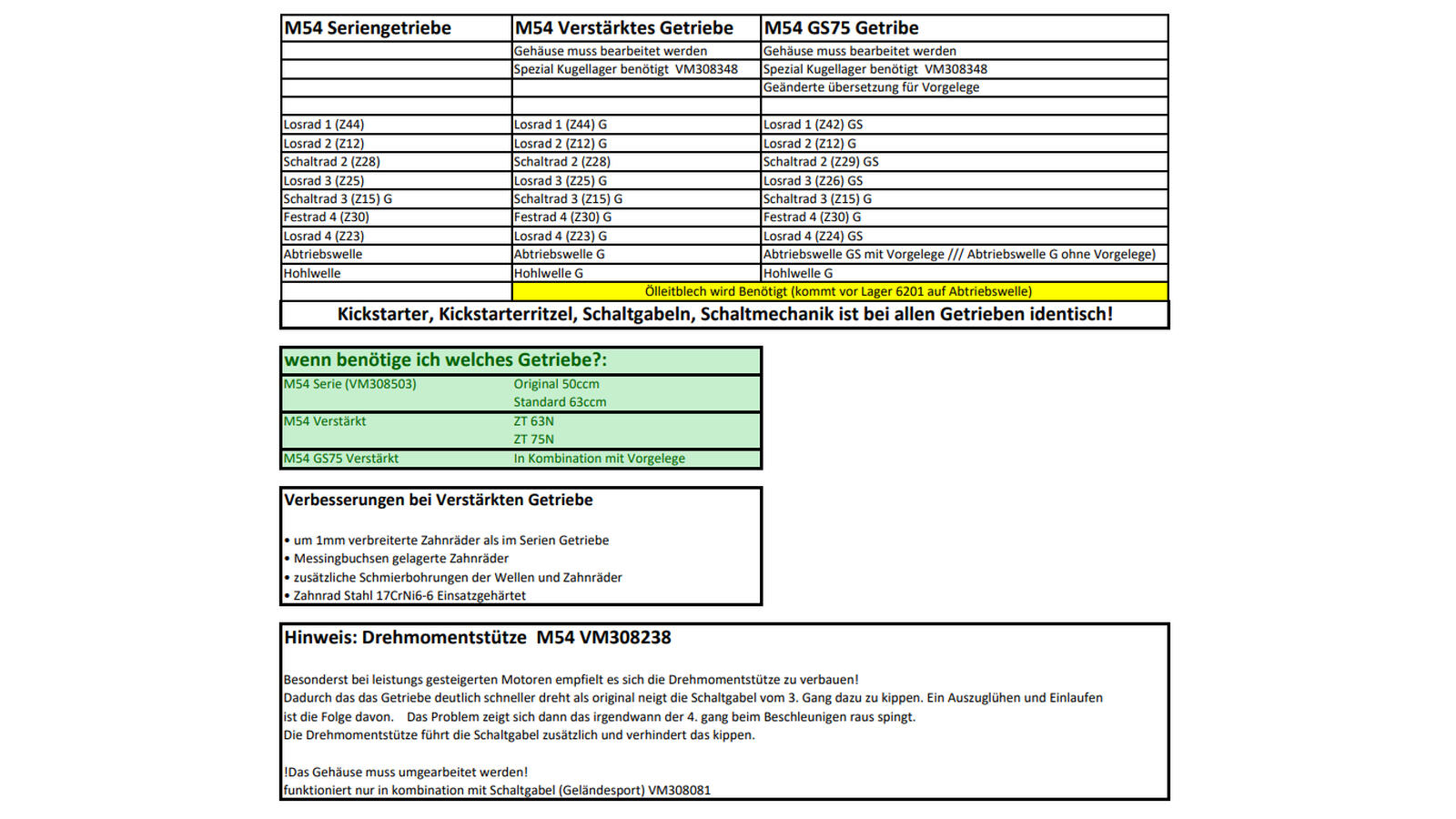 VM Getriebe komplett Serie für M54 4-Gang SR4-3,-4 Sperber Habicht