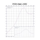 Zylinderkit ZT S51N Stage 1 (50ccm) S51, SR50, KR51/2 **