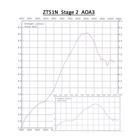 Zylinderkit ZT S51N Stage 2 (50ccm) S51, SR50, KR51/2 **